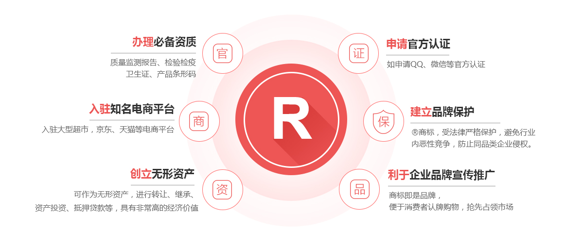 甘洛商标注册的作用
